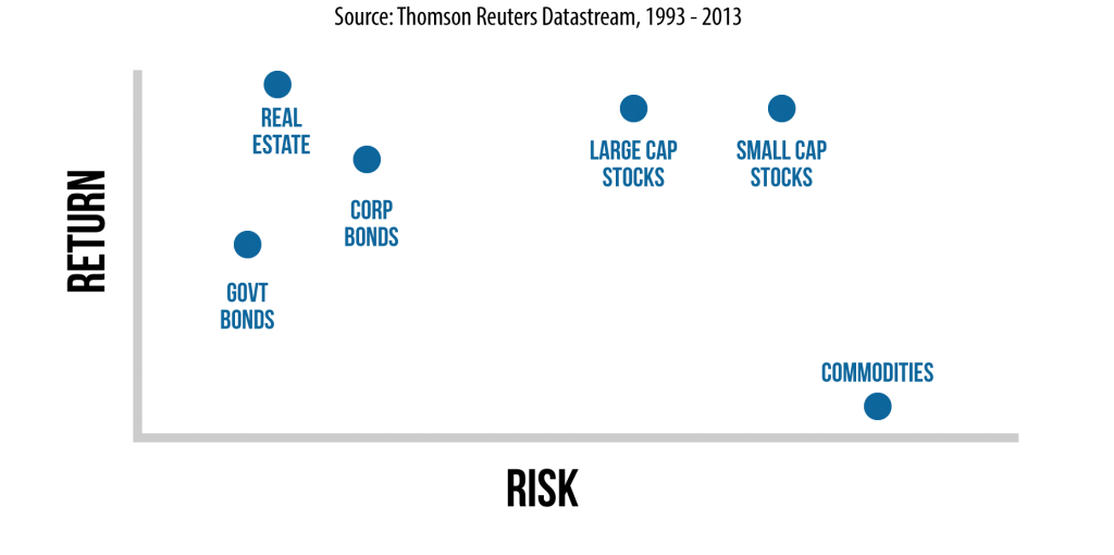risk-return-profile-real-estate-stocks